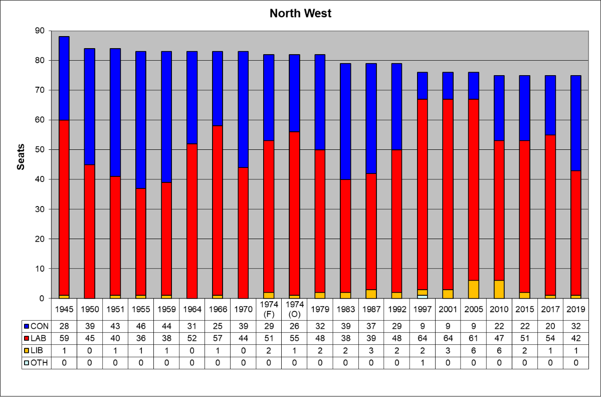 North West seats North West seats.svg