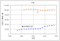 2005年11月16日 (水) 06:57時点における版のサムネイル