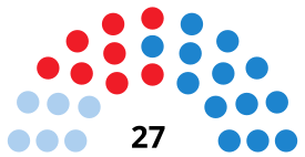 OurenseC CouncilDiagram2007.svg