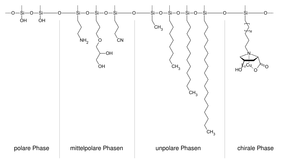 File:Overview silica gel stationary phases for TLC.svg - Wikimedia Commons