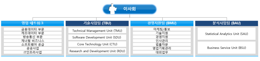 주식회사 아울네스트