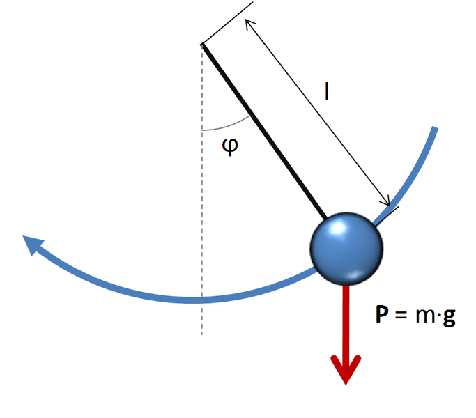 File:Péndulo.png