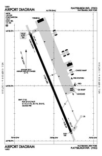 Plattsburgh International Airport