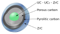 Fuel particle design