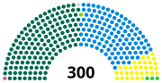 Miniatura para Elecciones generales de Bangladés de junio de 1996