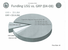 Funding of the Philippine Defense Reform Program Philippine Defense Reform Program funding.png