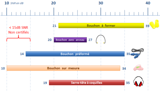SHAR 2pairs Taille-Bouchon d'Oreille Anti Bruit - Boule Quies pour Dormir -  Bouchon Oreilles Bruit - Confortables 