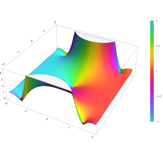 Gràfic de la funció d'error Erf(z) en el pla complex de -2-2i a 2+2i amb colors creats amb la funció de Mathematica 13.1 ComplexPlot3D.