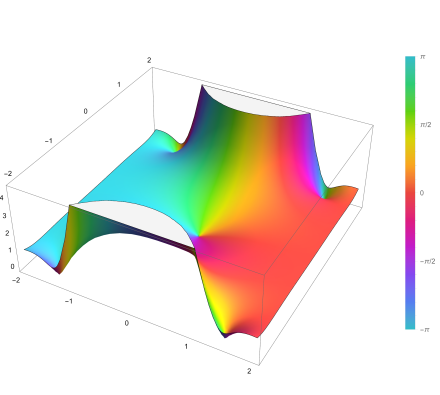 Plot of the error function Erf(z) in the complex plane from -2-2i to 2+2i with colors created with Mathematica 13.1 function ComplexPlot3D