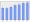 Evolucion de la populacion 1962-2008