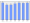 Evolucion de la populacion 1962-2008