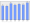 Evolucion de la populacion 1962-2008