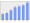 Evolucion de la populacion 1962-2008