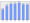 Evolucion de la populacion 1962-2008