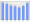 Evolucion de la populacion 1962-2008