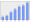 Evolucion de la populacion 1962-2008