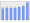 Evolucion de la populacion 1962-2008