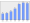 Evolucion de la populacion 1962-2008