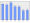 Evolucion de la populacion 1962-2008