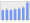 Evolucion de la populacion 1962-2008