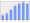 Evolucion de la populacion 1962-2008