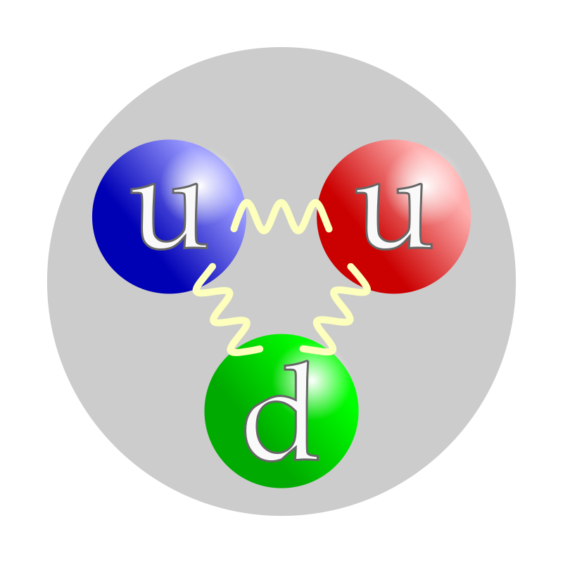 Proton Neutron Elektron