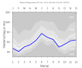 Thumbnail for version as of 22:24, 11 February 2008