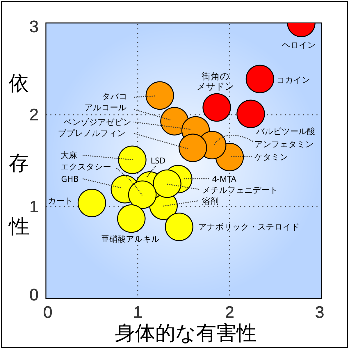 薬物依存症 Wikipedia