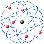 Modelo atômico de Rutherford