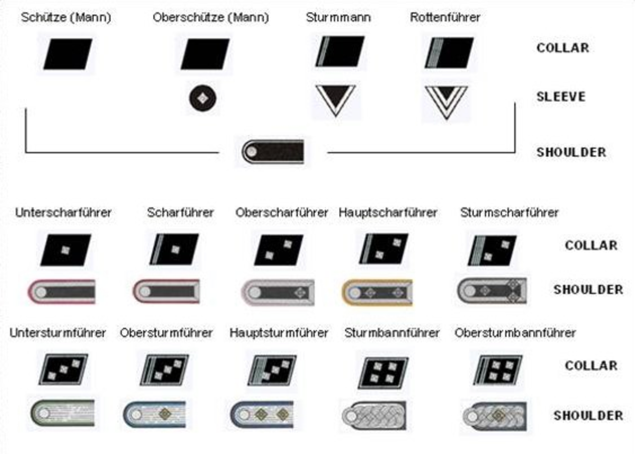 Ss ranks. Звания вермахта 1939-1945. Воинские звания СС В фашистской Германии. Военные звания в Германии 1939-1945. Звания 3 рейха.