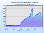 Miniatura para Paleoclima