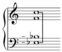 Semiditone as two octaves minus three justly tuned fifths Semiditone.png