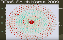 Visualization of 2009 cyber warfare attacks against South Korea Siem5.png