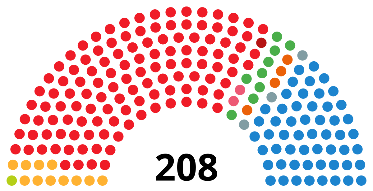 SpainSenateDiagram2019-04.svg