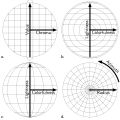 File:Sphere vertical cross section combined.svg {{self|cc-zero}} Source files: external