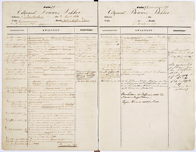 Register of Dutch East Indian officials: Registration of Eduard Douwes Dekker (Multatuli), 1839–1887