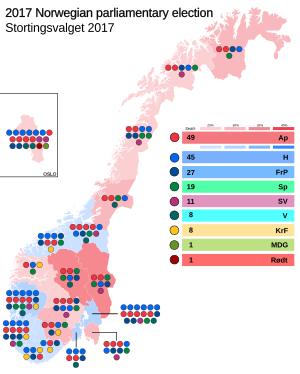 Elecciones parlamentarias de Noruega de 2017