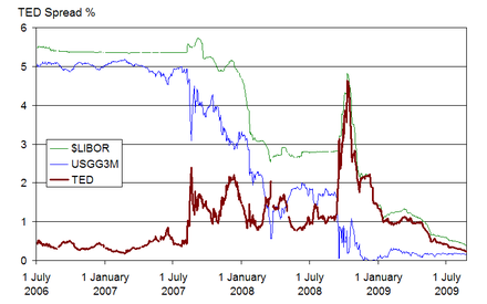 Экономический кризис 2008. Финансовый кризис 2007-2008 годов. Глобальный кризис в 2007-2009 гг. Мировые экономические кризисы 2007 2008. Мировой экономический кризис 2007.