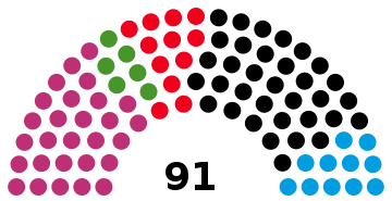 TH Landtagswahl 2014.svg