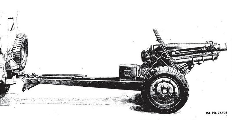 File:TM-9-1320-75mm-howitzer-M1A1-carriage-M3A3-5.jpg