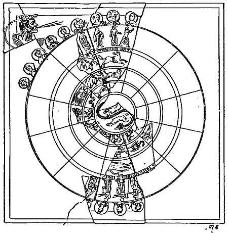 Table astrologique - planisphère Bianchini