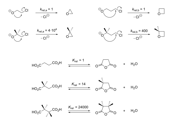 Auswirkung des Thorpe-Ingold-Effektes auf die Kinetik (oben) und Thermodynamik (unten) von Ringschlussreaktionen. Oben: Die Geschwindigkeit des Ringschlusses wird durch geminale Methylsubstituenten beschleunigt. Unten: Die Gleichgewichtslage der Ringschlussreaktion wird durch geminale Substituenten zur Produktseite hin verschoben.