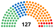 Miniatura per Eleccions prefecturals de Tòquio del 2009