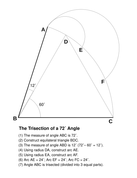 File:Trisection of a 72 degree angle revised.svg