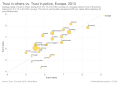 Trust in others vs. Trust in police, Europe, OWID.svg