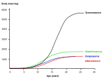 La SVG-bildo