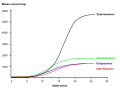 pt (Portugiesisch)