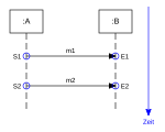 Neue Vektorgrafik