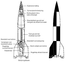 Raket V2: Aandrijving, Geleiding, Inzet