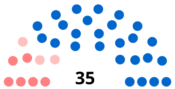 File:Villiers-sur-Marne Conseil municipal 2020.svg